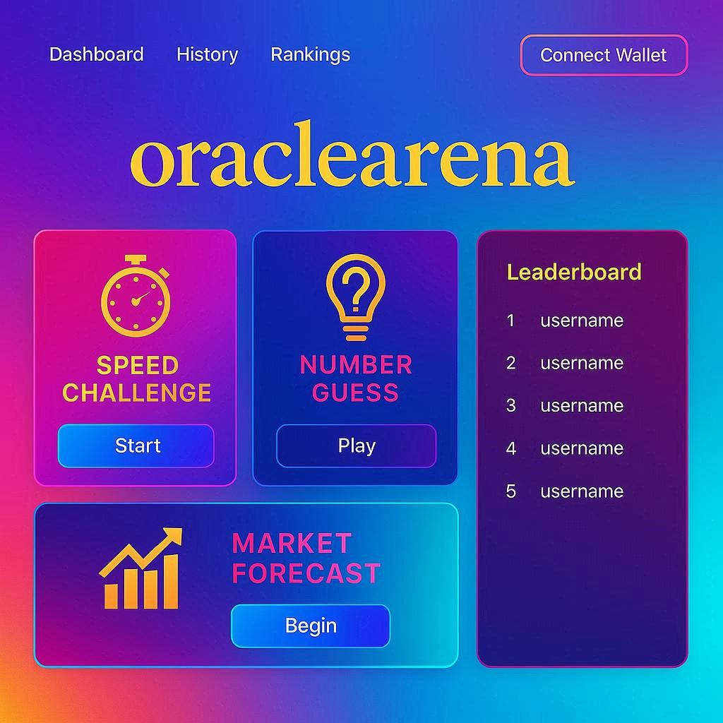 OracleArena Homepage